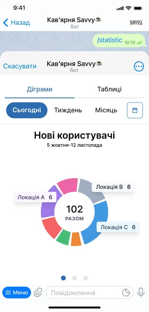 Слідкуйте за метриками в Savvy програма лояльності